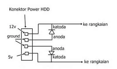 Skema HDD